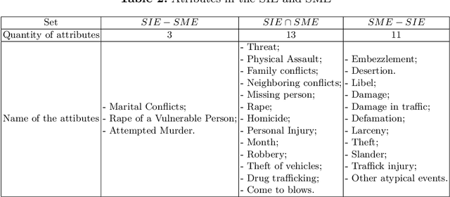 Figure 4 for Black Box Model Explanations and the Human Interpretability Expectations -- An Analysis in the Context of Homicide Prediction