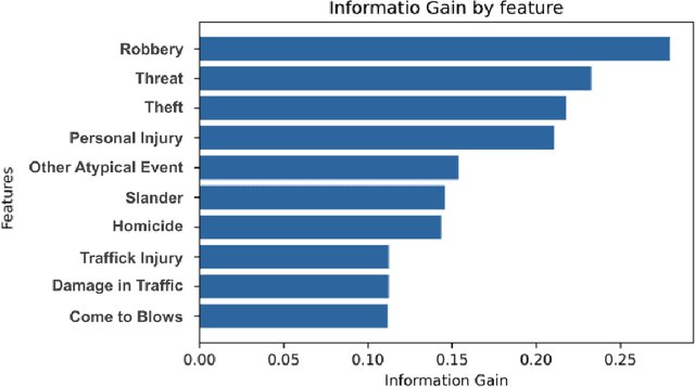 Figure 3 for Black Box Model Explanations and the Human Interpretability Expectations -- An Analysis in the Context of Homicide Prediction
