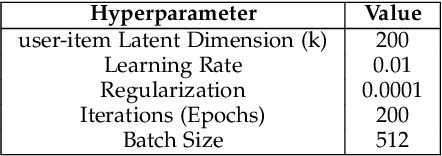 Figure 3 for Implicit Feedback Deep Collaborative Filtering Product Recommendation System