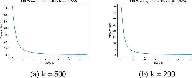 Figure 4 for Implicit Feedback Deep Collaborative Filtering Product Recommendation System