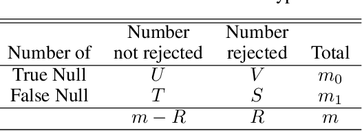 Figure 2 for Nonparametric Empirical Bayes Estimation and Testing for Sparse and Heteroscedastic Signals
