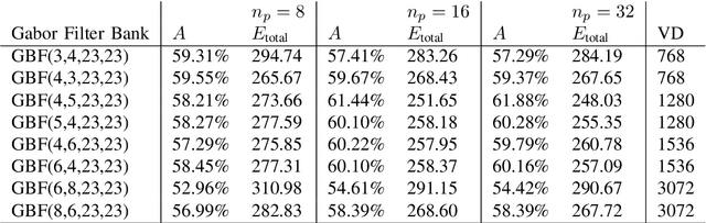 Figure 2 for Combining Real-Valued and Binary Gabor-Radon Features for Classification and Search in Medical Imaging Archives