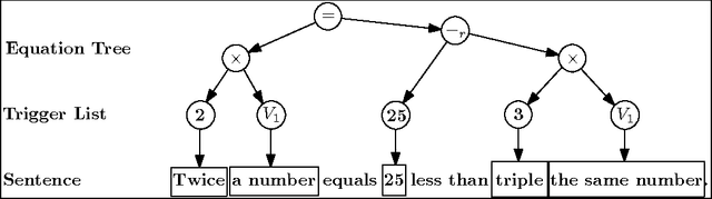 Figure 2 for Equation Parsing: Mapping Sentences to Grounded Equations