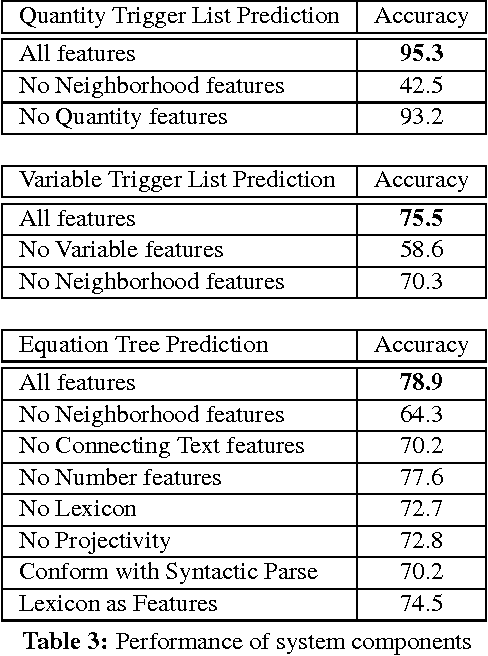 Figure 4 for Equation Parsing: Mapping Sentences to Grounded Equations