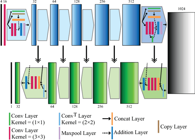 Figure 1 for Cloud-Net: An end-to-end Cloud Detection Algorithm for Landsat 8 Imagery