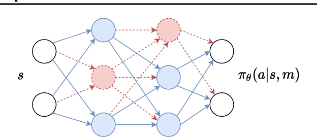 Figure 1 for Consistent Dropout for Policy Gradient Reinforcement Learning