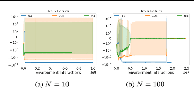 Figure 4 for Consistent Dropout for Policy Gradient Reinforcement Learning