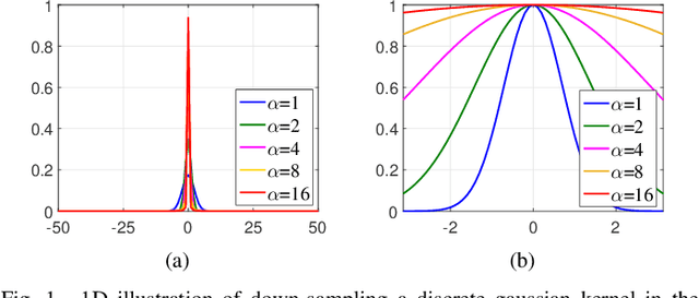 Figure 1 for Single Image Blind Deblurring Using Multi-Scale Latent Structure Prior