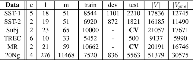 Figure 2 for Text Classification Improved by Integrating Bidirectional LSTM with Two-dimensional Max Pooling