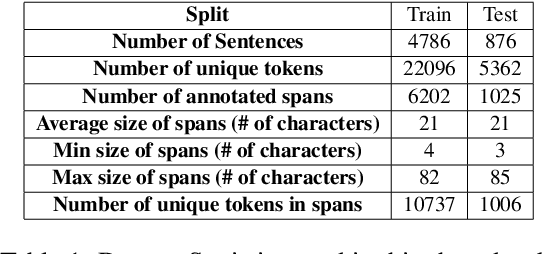 Figure 2 for Findings of the Shared Task on Offensive Span Identification from Code-Mixed Tamil-English Comments