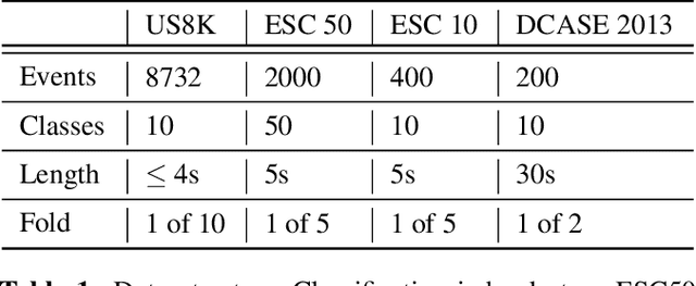 Figure 2 for Unsupervised Discriminative Learning of Sounds for Audio Event Classification