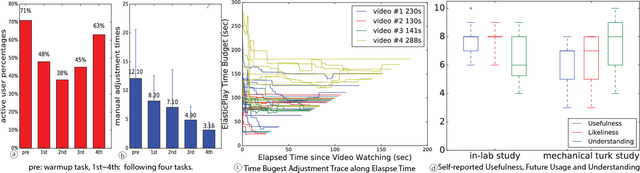 Figure 4 for ElasticPlay: Interactive Video Summarization with Dynamic Time Budgets