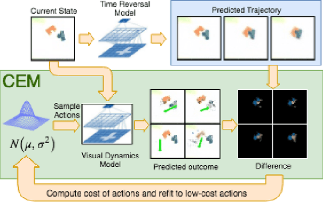 Figure 4 for Time Reversal as Self-Supervision