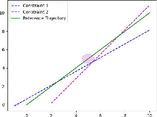 Figure 1 for Safe Model Predictive Control Approach for Non-holonomic Mobile Robots