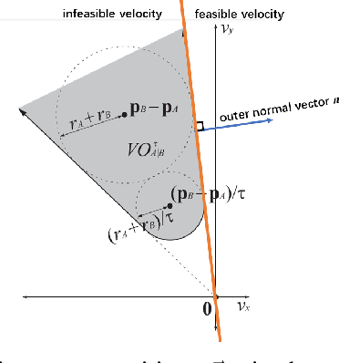Figure 2 for Safe Model Predictive Control Approach for Non-holonomic Mobile Robots