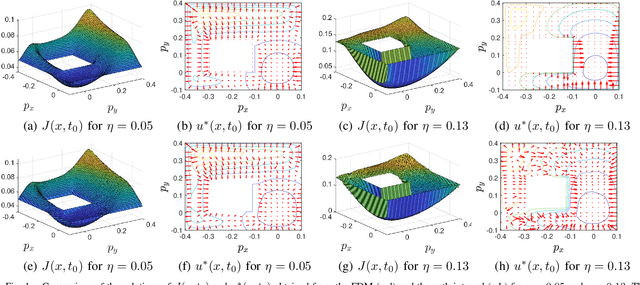 Figure 1 for Chance-Constrained Stochastic Optimal Control via Path Integral and Finite Difference Methods