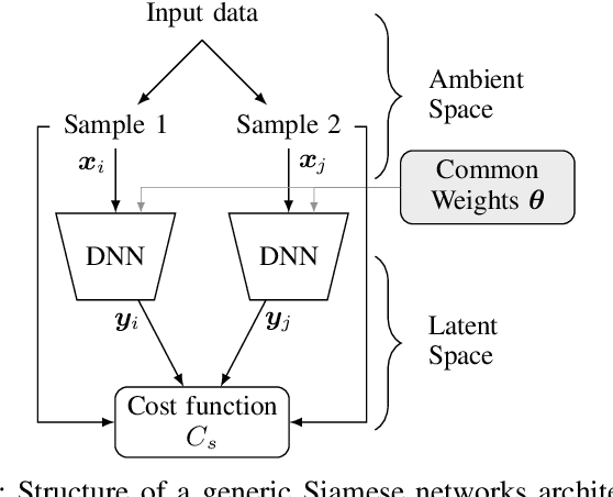 Figure 2 for Triplet-Based Wireless Channel Charting