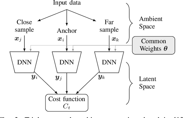 Figure 3 for Triplet-Based Wireless Channel Charting