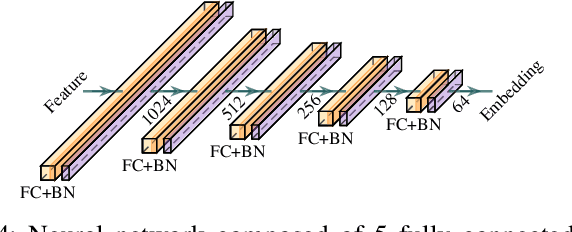 Figure 4 for Triplet-Based Wireless Channel Charting