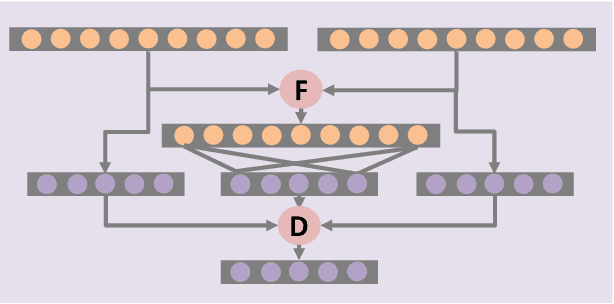 Figure 4 for Classification of Hyperspectral and LiDAR Data Using Coupled CNNs