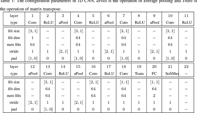 Figure 2 for 3D Face Mask Presentation Attack Detection Based on Intrinsic Image Analysis