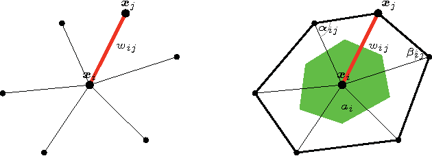 Figure 1 for Functional correspondence by matrix completion
