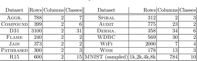 Figure 1 for Off-the-grid: Fast and Effective Hyperparameter Search for Kernel Clustering