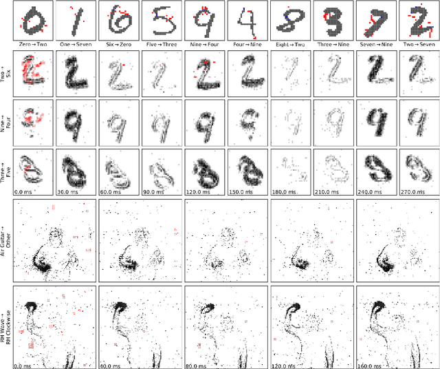 Figure 3 for Adversarial Attacks on Spiking Convolutional Networks for Event-based Vision