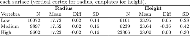 Figure 2 for An Analysis by Synthesis Approach for Automatic Vertebral Shape Identification in Clinical QCT
