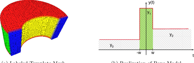 Figure 3 for An Analysis by Synthesis Approach for Automatic Vertebral Shape Identification in Clinical QCT