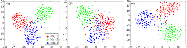 Figure 2 for Imbalanced Deep Learning by Minority Class Incremental Rectification