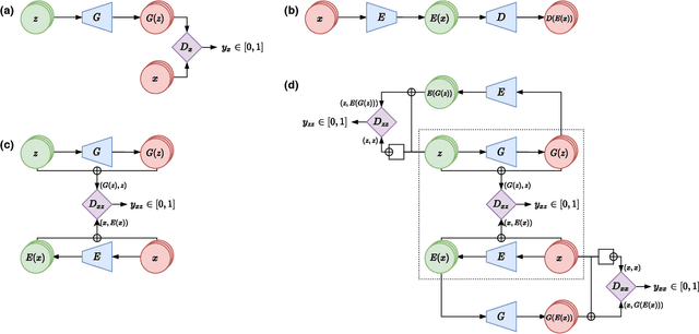 Figure 1 for Adversarially Learned Anomaly Detection on CMS Open Data: re-discovering the top quark