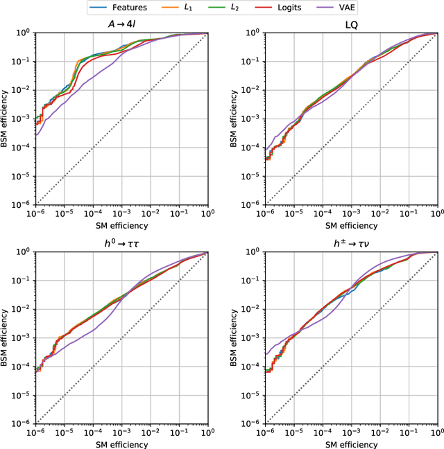 Figure 4 for Adversarially Learned Anomaly Detection on CMS Open Data: re-discovering the top quark