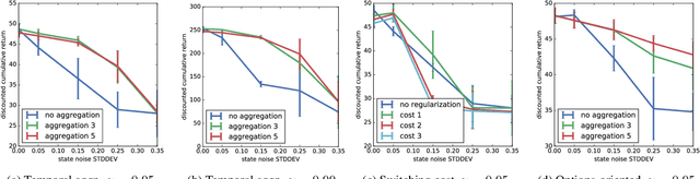 Figure 3 for Advantage Amplification in Slowly Evolving Latent-State Environments