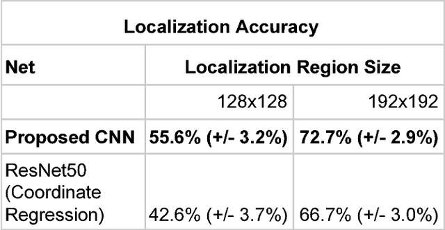 Figure 2 for Automated Characterization of Stenosis in Invasive Coronary Angiography Images with Convolutional Neural Networks