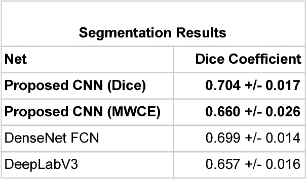 Figure 4 for Automated Characterization of Stenosis in Invasive Coronary Angiography Images with Convolutional Neural Networks