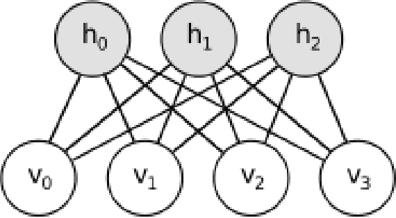 Figure 1 for Extractive Summarization using Deep Learning