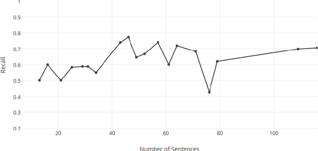 Figure 4 for Extractive Summarization using Deep Learning