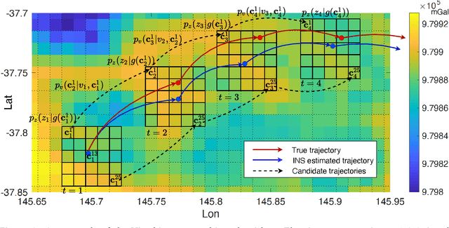 Figure 3 for Gravity aided navigation using Viterbi map matching algorithm