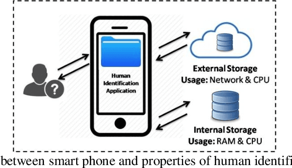 Figure 1 for Developing a gender classification approach in human face images using modified local binary patterns and tani-moto based nearest neighbor algorithm