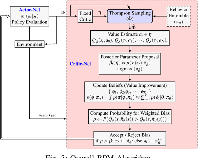 Figure 3 for Survivable Hyper-Redundant Robotic Arm with Bayesian Policy Morphing