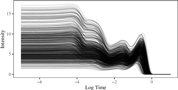 Figure 1 for Explaining Neural Network Predictions for Functional Data Using Principal Component Analysis and Feature Importance