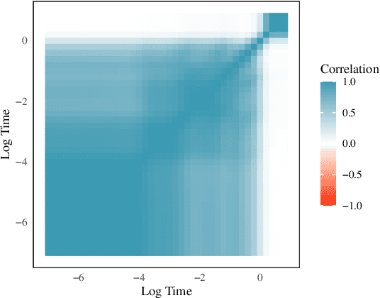 Figure 2 for Explaining Neural Network Predictions for Functional Data Using Principal Component Analysis and Feature Importance