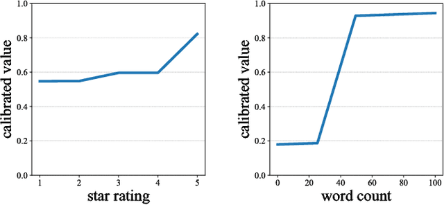 Figure 1 for Interpretable Set Functions