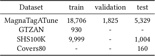 Figure 2 for Contrastive Learning with Positive-Negative Frame Mask for Music Representation