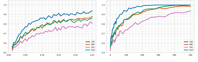 Figure 2 for Offline Policy Comparison under Limited Historical Agent-Environment Interactions