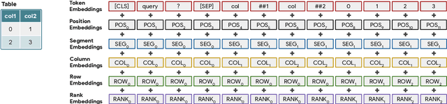 Figure 3 for TAPAS: Weakly Supervised Table Parsing via Pre-training