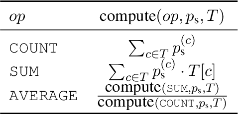 Figure 2 for TAPAS: Weakly Supervised Table Parsing via Pre-training