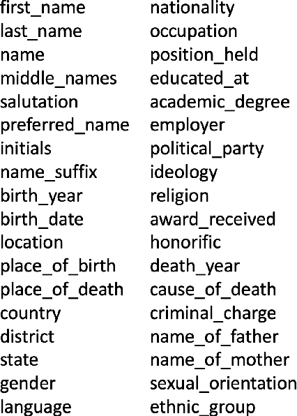 Figure 3 for A Neural Architecture for Person Ontology population