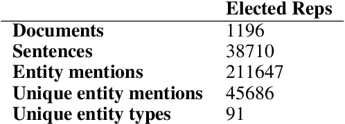 Figure 1 for A Neural Architecture for Person Ontology population